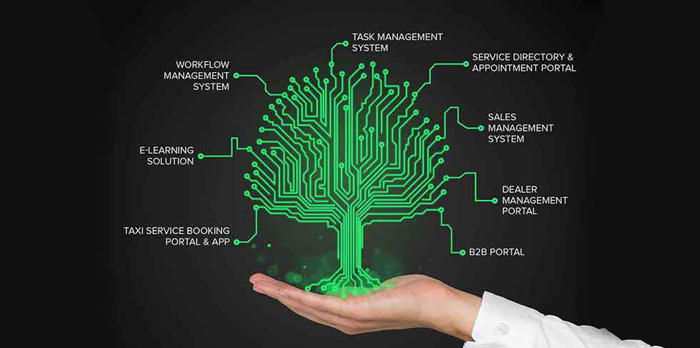 ERP business software solutions Maharashtra